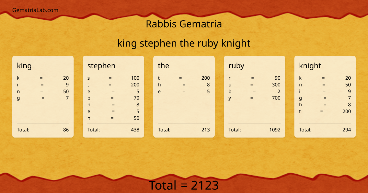 king stephen the ruby knight in rabbis Gematria